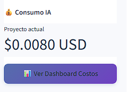 Panel de consumo de IA mostrando el costo acumulado del proyecto actual en USD